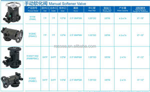 <span class=keywords><strong>Ro</strong></span> repuestos válvula manual ablandador de agua Válvula de filtro de arena F64a1 <span class=keywords><strong>N64</strong></span> F112as - Product Image 5
