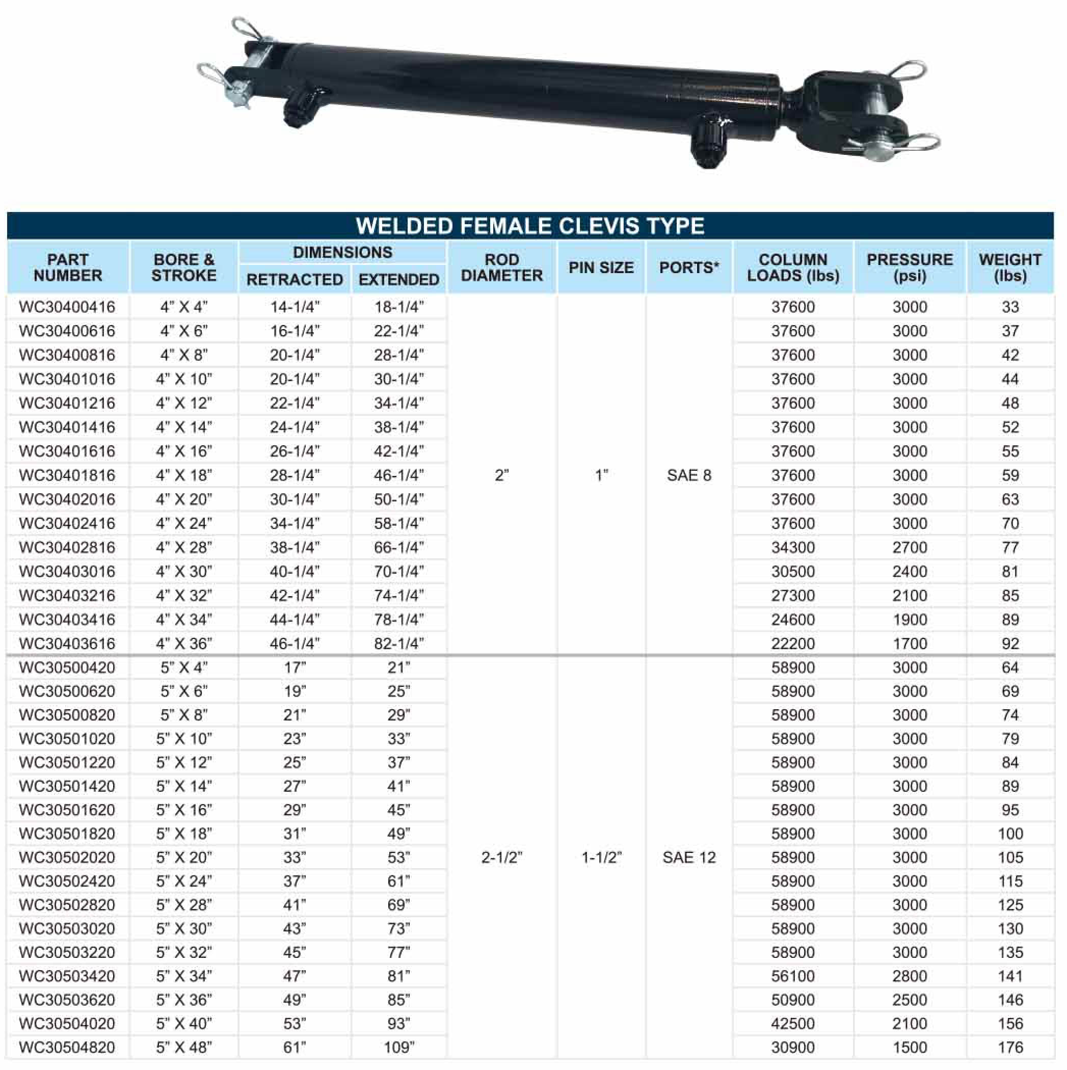 Welded Clevis Type Hydraulic Cylinder