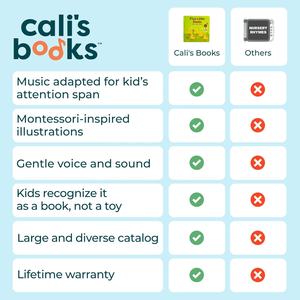 Five Little Ducks Nursery Rhymes Book pour <span class=keywords><strong>les</strong></span> tout-petits Livre musical avec bouton son et 6 chansons - Product Image 6