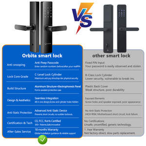 Cerradura Inteligente Biométrica con Huella Dactilar para Puerta, Cerradura Electrónica <span class=keywords><strong>Digital</strong></span> sin Llave con WiFi y Aplicación TTlock Tuya para Apartamento - Product Image 3
