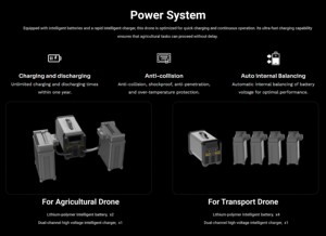 Drone agricole télécommandé haute précision pour la pulvérisation, avec une productivité et une efficacité élevées, garantie 1 an - Product Image 2