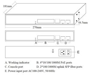 L2 + จัดการพอร์ต4*1000M POE + 2*1000M Uplink SFP สวิตช์เชิงพาณิชย์แพลตฟอร์ม NMS VLAN Ai - Product Image 3