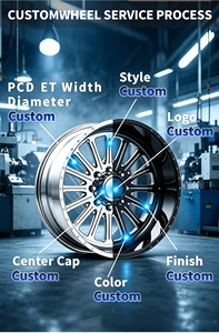 Rines Personalizados Forjados para Autos de Pasajeros, Acabado Brillante en Blanco Leche, de 16-22 Pulgadas, 5x112, 5x114.3, 5x120, 5x127, 5x130, 6x135, 6X139.7 para BMW y AUDI - Product Image 6