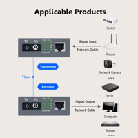 Convertidor de Medios de Fibra Óptica HTB-3100 A&B 10/100Mbps Netlink Monomodo Monofibra 25km SC Transceptor Óptico Par e Individual