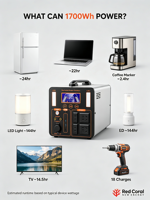 Stasiun Daya Portabel OEM 1500W 1700Wh Generator Tenaga Surya Gelombang Sinus Murni untuk Berkemah, Luar Ruangan, Rumah, Cadangan Darurat