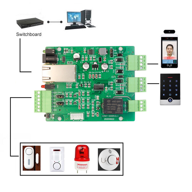 2CH Wiegand MQTT Ethernet TCP/IP Relay Dry Contact Electric Input Push Button Controller IO Module Access Control