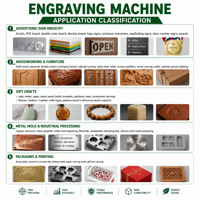 Machines de gravure CNC de précision pour la sculpture sur jade, la fabrication de pendentifs en pierres précieuses et le traitement d'ornements de bracelets en agate