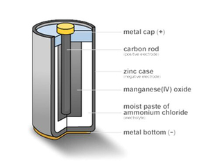 Wholesale Price <strong>R20</strong> D Carbon Zinc <strong>Battery</strong> 1.5V OEM for Transistor Radio Clock Toy and Remote Control - Product Image 6
