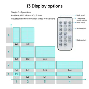 Controlador de pared de video HDMI 4K 30Hz 3x3, 9 puertos, multivisor, empalmador de pared de video HDMI 3x3 con IR