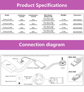 ตัวควบคุมความเร็วแบบไร้แปรงถ่าน 20a 30a 40a 50a ESC 3-6s BLheli-32 สำหรับเครื่องบินบังคับวิทยุ มัลติคอปเตอร์ โดรนแข่ง FPV - Product Image 6