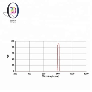 Filtros Ópticos Dicroicos Ultra Confiáveis com Revestimento IAD, Controle de Comprimento de Onda de Precisão, 90% de Transmitância, Filtro Analítico - Product Image 6