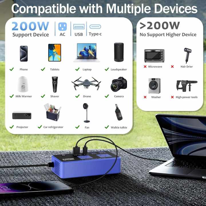 200W Vehicle Power Inverter Camping Dc to Ac Car Inverter 12v to 110v ...