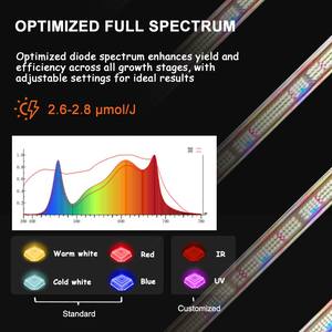 Grow Lights Marco de aluminio 700 720 W 110 Led Grow Light Pendant - Product Image 4