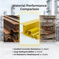 Profilés en U, poutres en I et poutres en H en PRV, anti-corrosion, résistants aux produits chimiques, durables, légers, haute résistance, non conducteurs, sur mesure, découpés