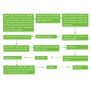 %100 Saf Doğal Hidrolize Edilebilir İpek Fibroin Tozu İpek Tozu İpek Peptit Tozu - Product Image 3