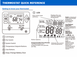 مكيف هواء تسخين رقمي مع حرارة وبارد لنظام HVAC - Product Image 5