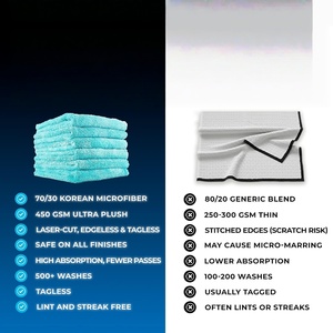Toalla de Microfibra Suave NOVISON de 16x16 Pulgadas y 500 GSM para Cuidado y Detallado de Autos, Pulido y Abrillantado, Súper Absorbente y de Secado Rápido - Product Image 2