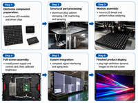 LJX Bühnen-Virtuelle-Produktion LED-Videowand SMD ICVFX Display Hohe Bildrate 120Hz IP65 für Events, Live-Shows & Tourneen, Vermietung