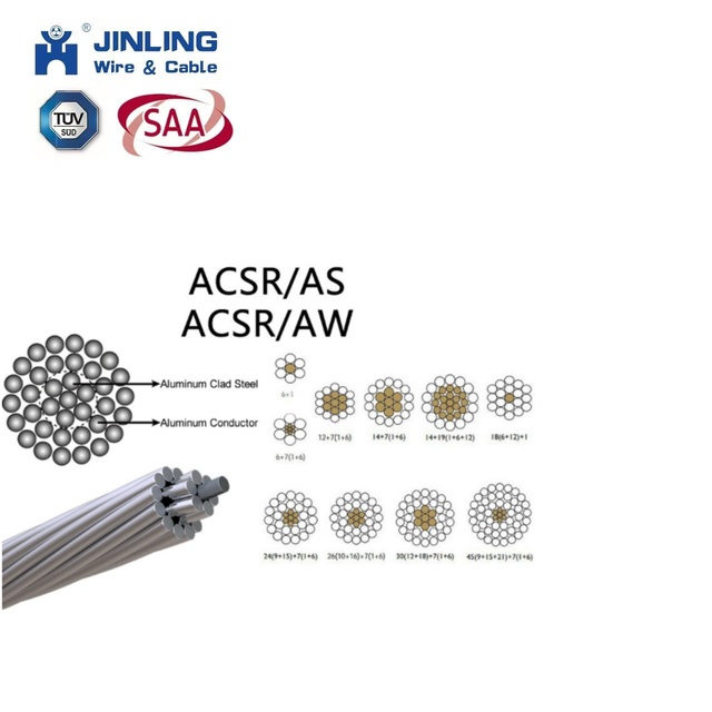 China Factory Price Aluminum Conductor Power Cables Steel Reinforced ACSR Overhead Transmission Bare Cable