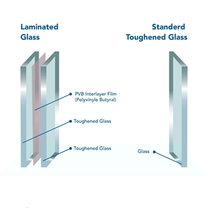 4mm～12mmの安全透明PVB合わせガラス、天窓、工業用階段、銀行オフィス向けのモダンデザイン - Product Image 4