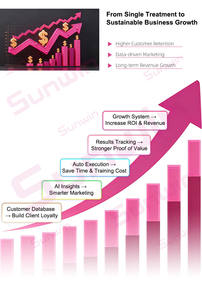 2025, новое интеллектуальное устройство для управления красотой, анализ кожи, интеллектуальная терапия, платформа для интеграции данных для медицинского центра красоты - Product Image 6