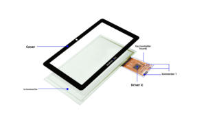 Clavier à membrane PANEL 15 <span class=keywords><strong>K</strong></span> 677/877 A5E00747065 - Product Image 3