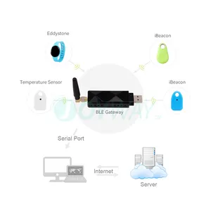 Joyway Iot Récepteur Wifi Passerelle Wifi sans fil longue portée de 1000 mètres pour Beacon iBeacon