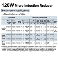 Moteur à engrenages micro AC 120W avec boîte de vitesses 90mm 220V/380V monophasé à vitesse constante pour machine CNC