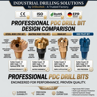 Высокопроизводительные долота PDC Drillsoltek 2026 с алмазными резцами премиум-класса для геологоразведочного бурения и бурения на глубокие скважины