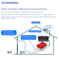 Capteur de pression différentielle d'air AOSHENG AS-130, transmetteur 4-20mA, protection IP65, précision 0,075% FS, en duralumin, garantie 2 ans