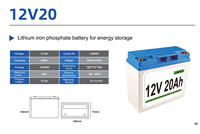 Baterai OEM 12V 20Ah LiFePO4 Deep Cycle 12.8V 256Wh 2000+ Siklus dengan BMS Terintegrasi untuk Penyimpanan Energi Surya, RV, Kelautan, Langsung dari Pabrik