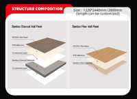 Feuille Uv Pvc Wpc Panneau mural substitut de bois certifié charbon de bambou Panneau mural