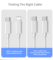 Nouvel adaptateur secteur portable USB-C PD 20W 2026 pour ordinateurs portables et téléphones