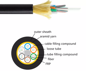 Échantillons Gratuits – Câble <span class=keywords><strong>Fibre</strong></span> <span class=keywords><strong>Optique</strong></span> ADSS Extérieur Autoportant pour Installation Aérienne, Modèles 8/12/14/24/32/48/96/144 Cœurs - Product Image 3