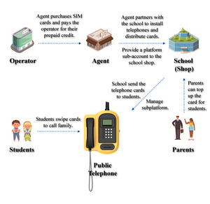 Téléphone fixe sans fil 4G étanche et anti-poussière KSW31A, téléphone de campus autonome avec écran LCD matriciel 128x64 rétroéclairé - Product Image 3