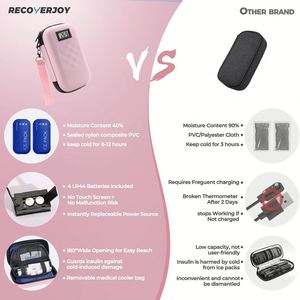 Bolsa Térmica Portátil de Alta Calidad para Viajes, Impermeable, para Diabéticos, con 2 Bolsas de Hielo, para Viajes con Diabetes - Product Image 4
