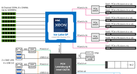 Carte mère de serveur Intel Xeon Scalable Gen3 MU72-SU0 LGA4189 à socket unique, plateforme informatique d'entreprise