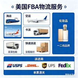 Envío Internacional de Carga Aérea Express con USPS, UPS y DHL, Despacho de Aduanas e Impuestos Incluidos, de China a Jordania - Product Image 4