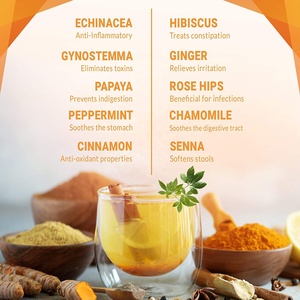 Prix d'usine <span class=keywords><strong>Niceme</strong></span> 100% Extrait d'herbes naturelles Thé minceur pour la perte de poids chez l'adulte avec des bienfaits beauté et détox - Product Image 4