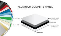 Panneau composé en aluminium de modèle de grain de texture en bois pour construire la façade/mur de revêtement