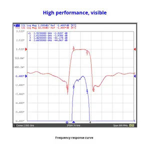 AntennaStar890-915MHz ATS001 Analyseur de spectre de suppression hors bande 900M Filtre passe-bande montant -40C +85C Fonctionnement - Product Image 2