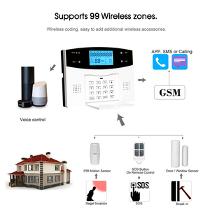 Sistema de Alarma de Seguridad para el Hogar Tuya Smart WiFi GSM, Control por Aplicación PSTN, 433MHz, 110dB, Compatible con <span class=keywords><strong>Alexa</strong></span> y Google, 99 Zonas, Inalámbrico y Cableado, Alarma Antirrobo - Product Image 6