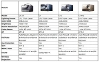 Proyector Portátil Vidda Serie C1, 1080P, 2500 ANSI Lúmenes, Compatible con 3D, Enfoque Automático Completo, Láser, Cine en Casa