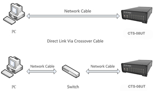 Détecteur de défauts multicanal STNDT CTS-XXUT, développement secondaire UT - Product Image 2