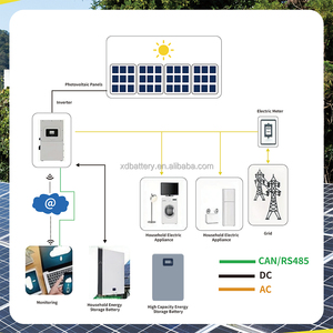 Suitable Archibald <b>Rechargeable</b> 10KWH Powerwall 48v 200ah Lithium Ion Home Solar Energy Systems Storage <b>Battery</b> Pack - Product Image 4