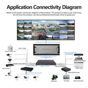 Servidor Decodificador Digital de 14 Puertos, Decodificador de Video en Red 1080P H.265 para Sistema de Monitoreo de Seguridad con Video Wall - Product Image 6