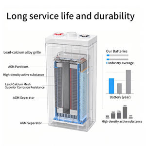 Batteries AGM Gel 2V 800Ah à décharge profonde, batteries au plomb scellées pour remplacement d'UPS, éclairage de secours - Product Image 3