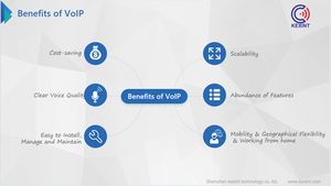 Thiết Bị Trung Tâm Cuộc Gọi Tùy Chọn KEXINT 48 64 72 Cổng Hỗ Trợ Đầu Nối RJ21 Cổng VoIP Tương Tự FXS - Product Image 5