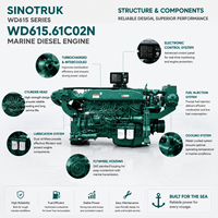 Moteur diesel marin SCDC Sinotruk WD615 WD615.61C02N turbocompressé 140 kW 190 CV 1800 tr/min 6 cylindres complet pour bateau de travail