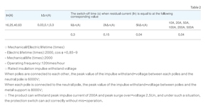 Disjoncteur différentiel RCCB RCBO 2P 6KA, protection contre les fuites, disjoncteur à courant résiduel - Product Image 4